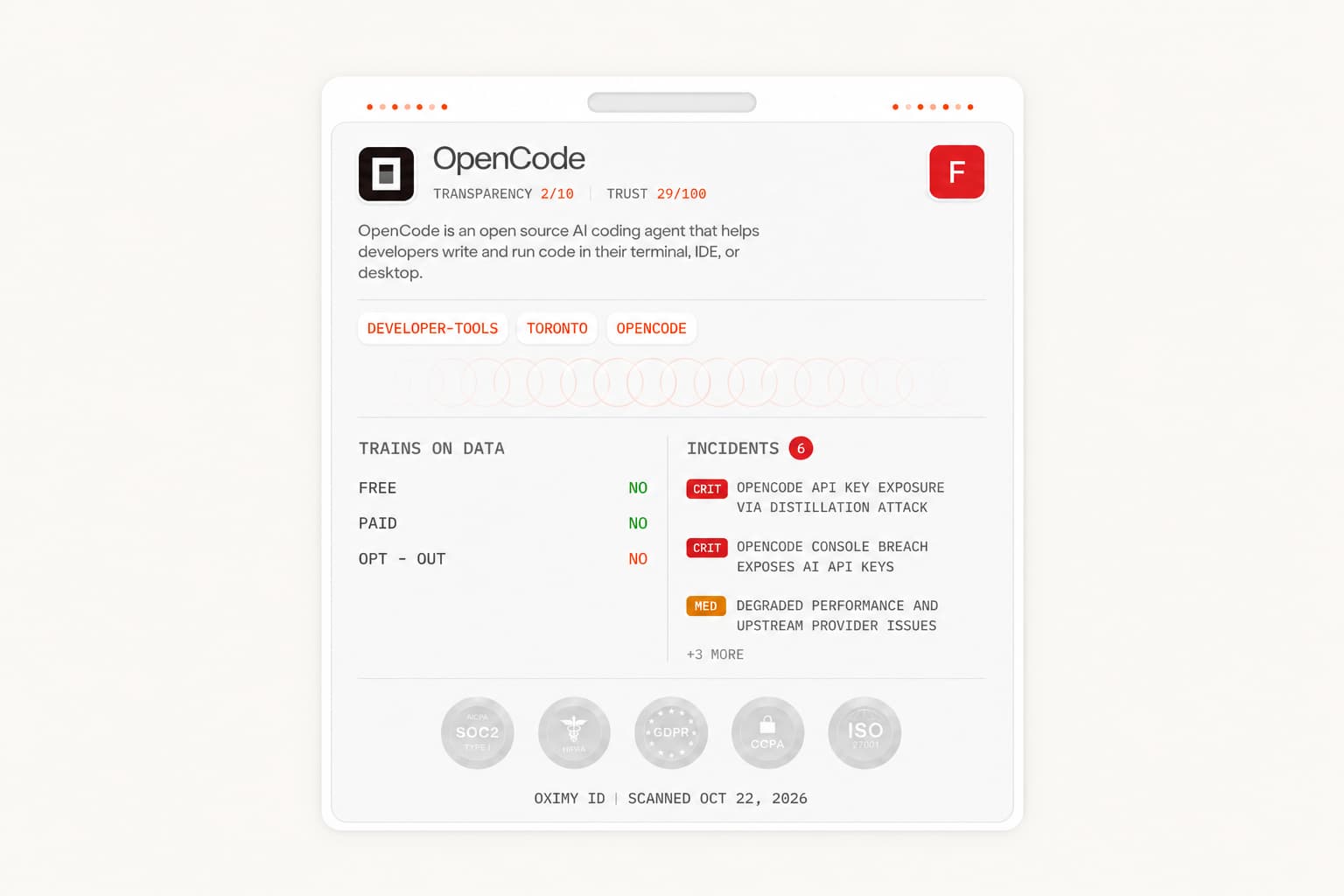 Illustrative Oximy ID OpenCode report showing incident and data-handling fields. It is not independent certification or a test of a reader's installation.